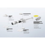 Regenfast en Geistlich Biomaterialen